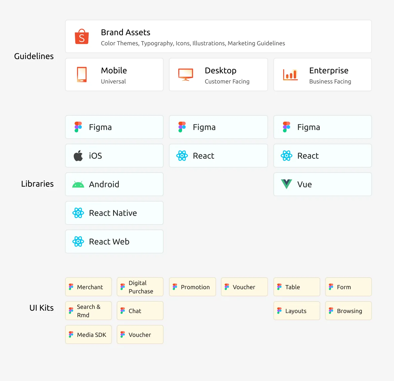 Shopee Design System image 01