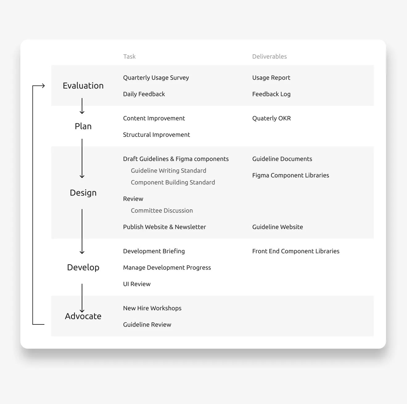 Shopee Design System image 02