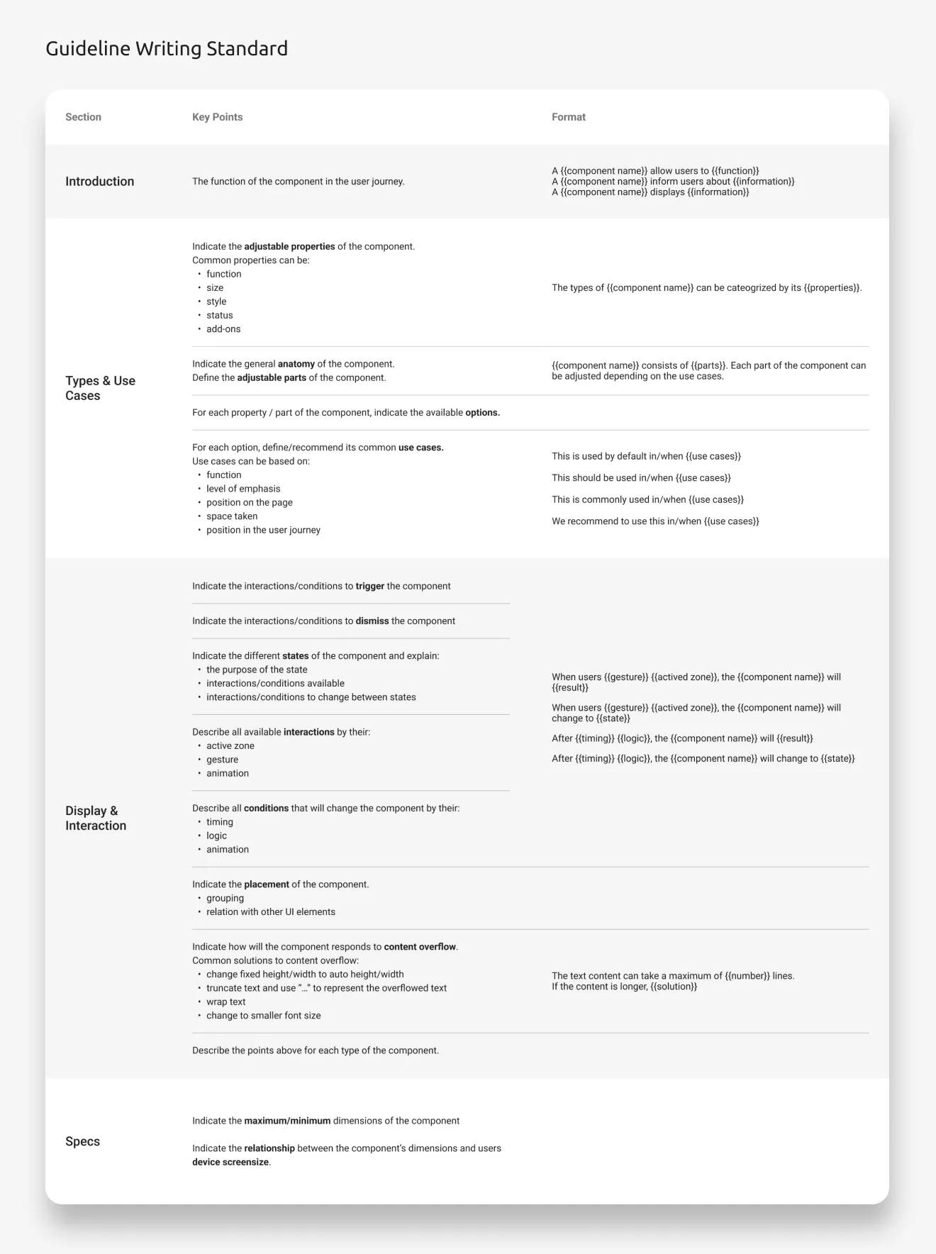 Shopee Design System image 03