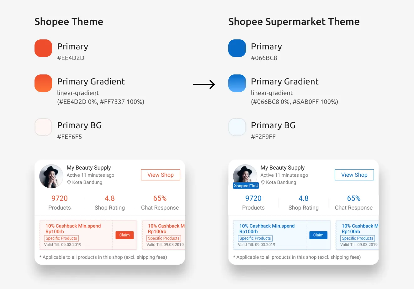 Shopee Design System image 04